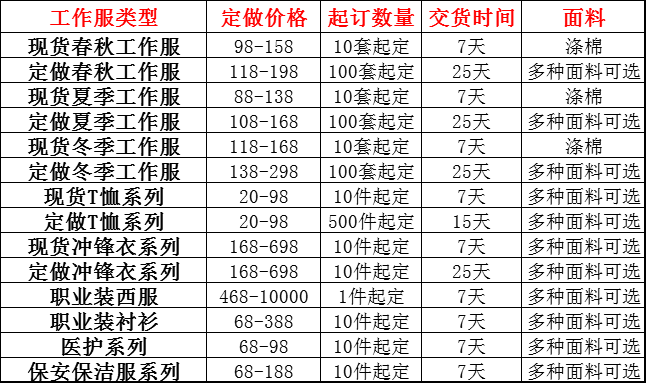 苏州定做一套工作服多少钱